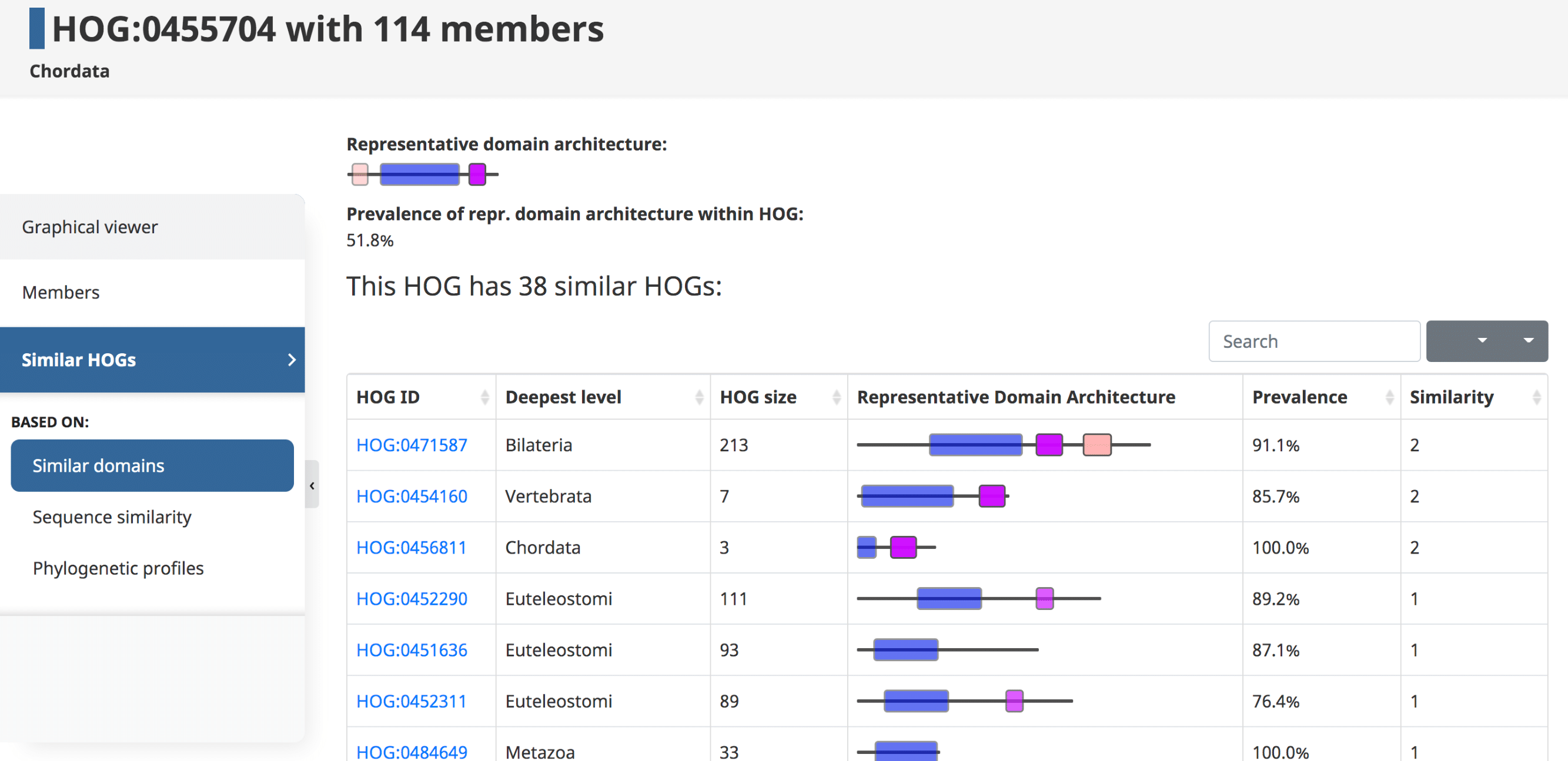 Simple evolutionary scenario