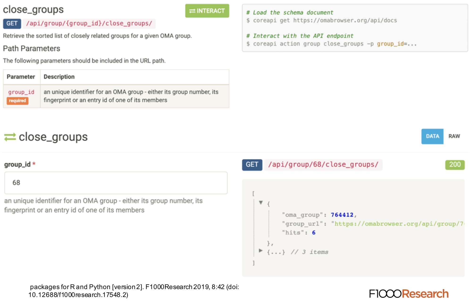 Graph showing growth of OMA over time.