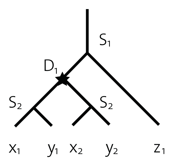 Simple evolutionary scenario